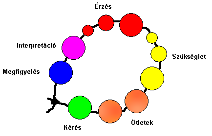 EMK 1.1-es rózsafüzér