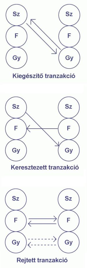 Kiegszt tranzakci